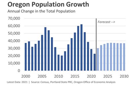 corvallis oregon population|Corvallis, Oregon Population 2024 .